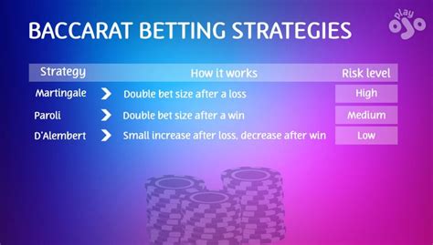 baccarat strategy reddit|baccarat betting strategy system.